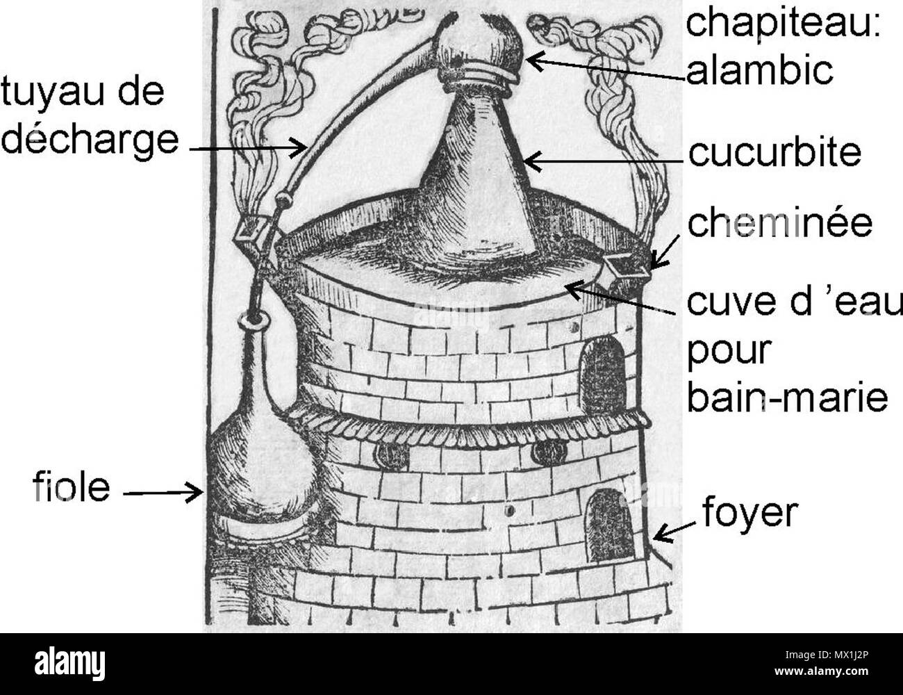 . Français : Chaudière pour distiller au bain-marie. 14 gennaio 2016, 10:23:44. Hieronymus Brunschwig 32 Alambic brunschwig un Foto Stock