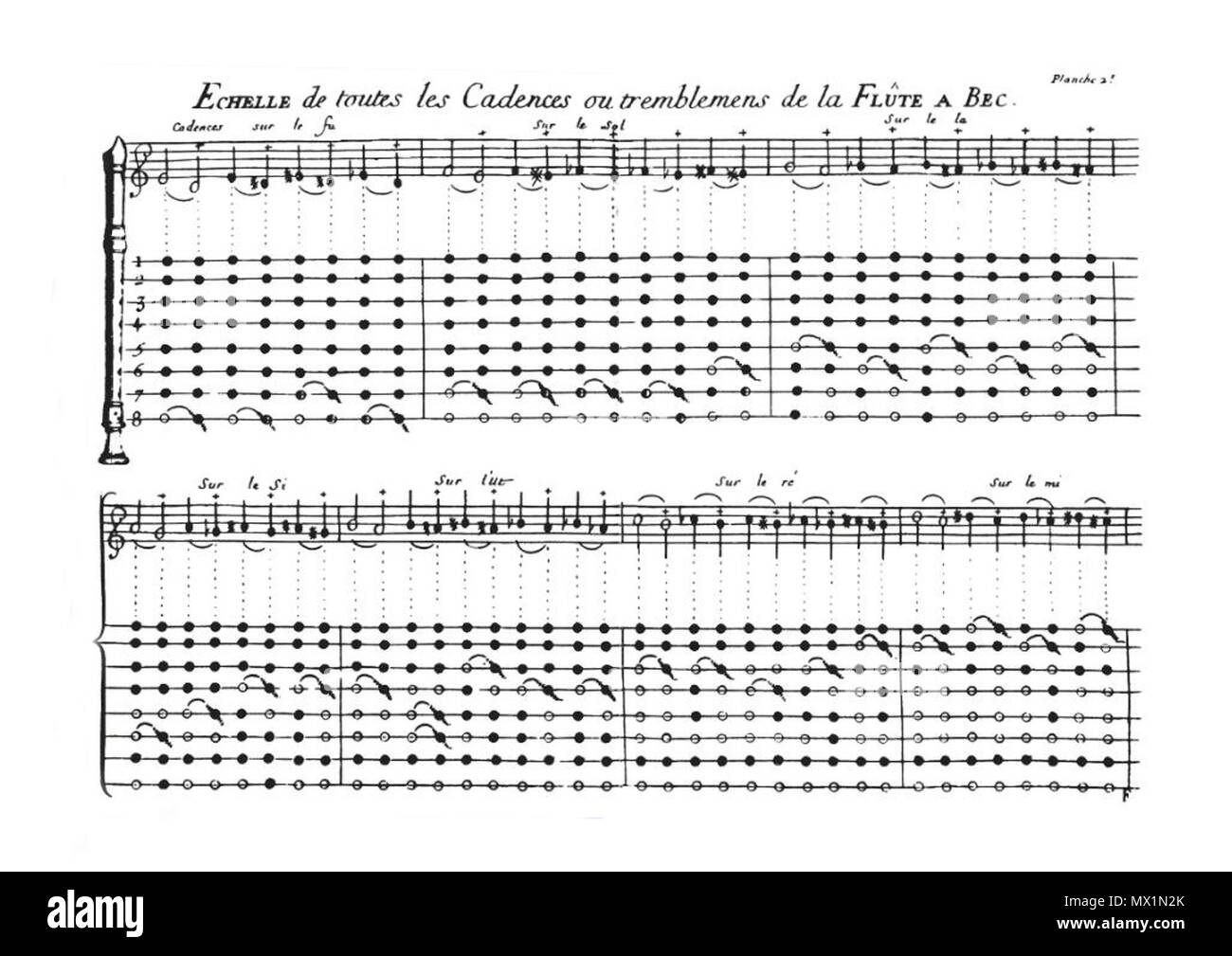 . Français : pagina Immagine 58 retouchée. 7 aprile 2016, 07:40:25. Non indiqué. 17 58 bis-Hotteterre Foto Stock