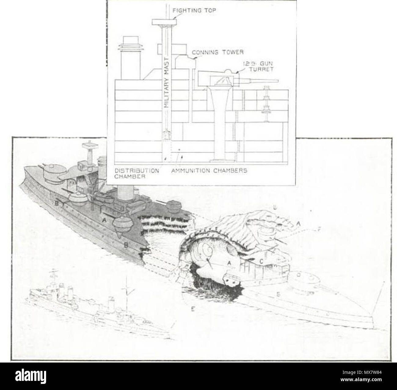 . Inglese: Disegno che mostra gli effetti drammatici della rivista esplosione sulla Corazzata francese Liberte . 1911. Sconosciuto 201 Esplosione effetto sulla Corazzata Liberte Foto Stock