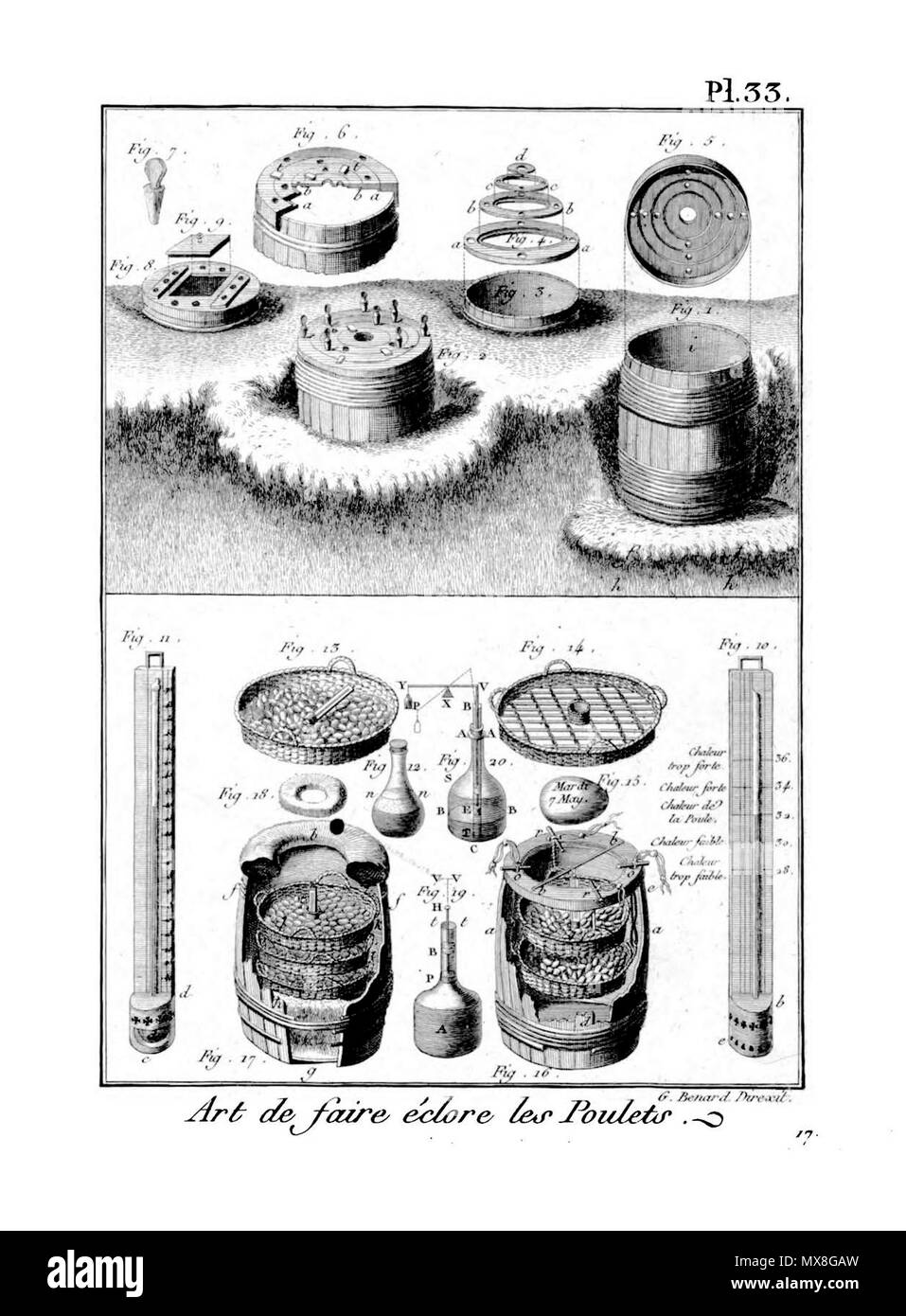 . Français : Arte aratoire . Il 15 febbraio 2014, 21:20:58. Collectif 189 Encyclopedie Methodique - Arti aratoires, PL33 Foto Stock