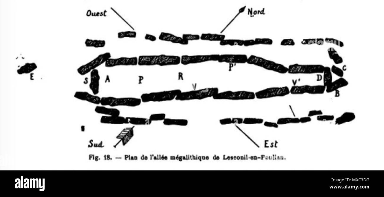 . Français : Plan de l'allée mégalithique en pierres arc-boutées de Lesconil-en-Poulan (Finistère), 1895 . Il 12 marzo 2012. Paolo du Châtellier 369 Lesconil-en-Poulan 1895 Foto Stock