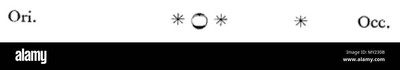 . Inglese: Sidereus nuncius Galileo Galilei . 23 Settembre 2013 23:17:03. Galileo Galilei (1564-1642) nomi alternativi Galileo; G. Galilei; Jialilüe; Galilée; Galilea Descrizione scienziato italiano e scrittore Data di nascita e morte 15 Febbraio 1564 8 gennaio 1642 Luogo di nascita e morte Pisa Arcetri sede di lavoro Pisa; Padova; Firenze competente controllo : Q307 VIAF: 2470550 ISNI: 0000 0001 2117 8199 ULAN: 500318087 LCCN: N79003254 NLA: 35109969 WorldCat 486 Sidereus nuncius figura21 Foto Stock