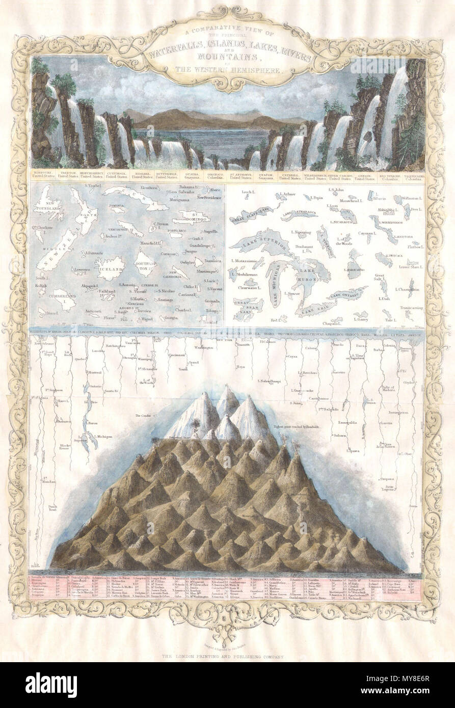 . Una vista comparativa delle principali cascate, isole, laghi, fiumi e montagne dell'emisfero occidentale. Inglese: si tratta di Tallis di c. 1850 grafico comparativo delle caratteristiche geografiche per l'Emisfero Occidentale. Mostra le isole della Nuova Zelanda, Cuba, Islanda ecc., Grandi Laghi e altri fiumi Mississippi, St Lawrence e Amazon e le montagne con la più alta dato come Nevada de Sorata, Sud America. Questo particolare grafico è stato probabilmente non emessi con Tallis' illustrato Atlas. Dato il suo doppio di linee di piegatura, è lecito ritenere che questa mappa è stata rilasciata per illustrare un libro o o Foto Stock