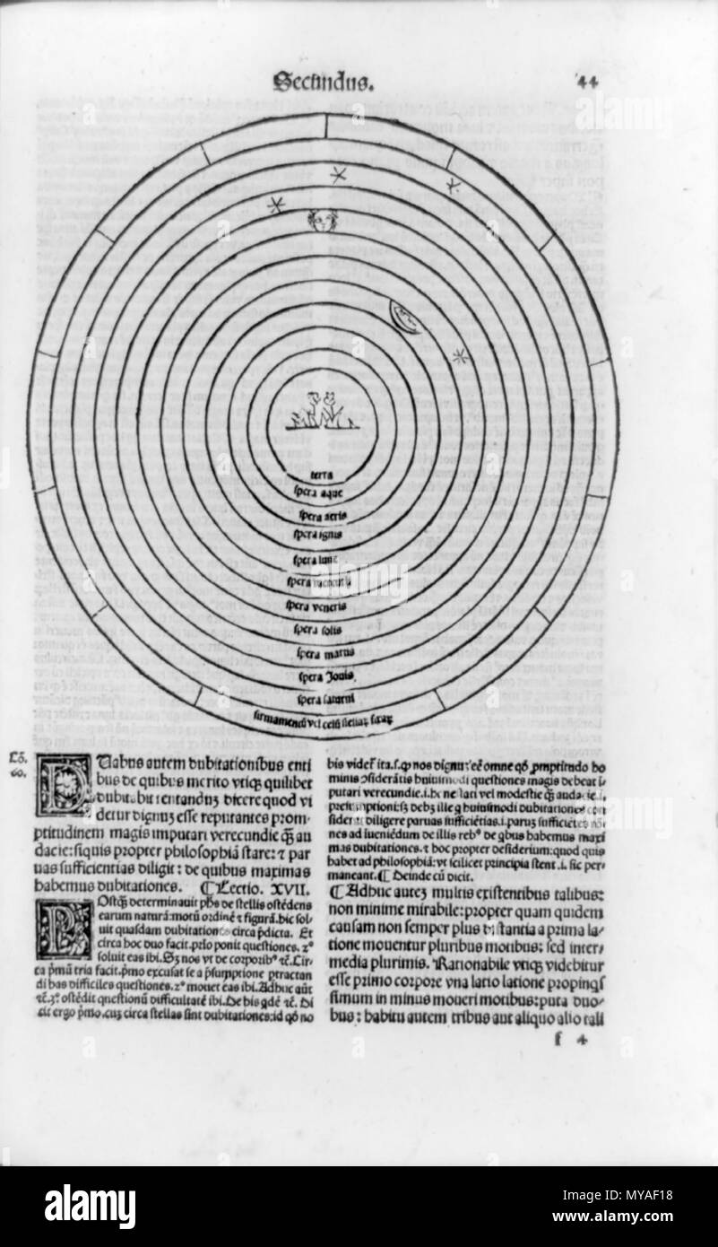 1495-Terra universo centrato con orbite di Luna, Mercurio, Venere, Marte, Giove, Saturno e il firmamento in cerchi concentrici Foto Stock