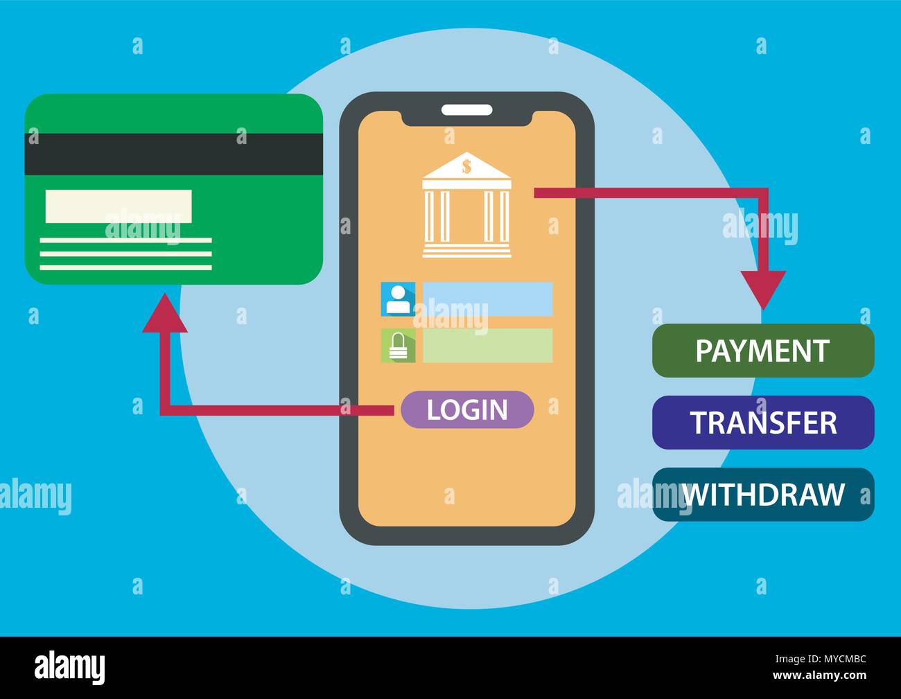 Il design del vettore di aggiungere la carta al mobile banking illustrazione Illustrazione Vettoriale