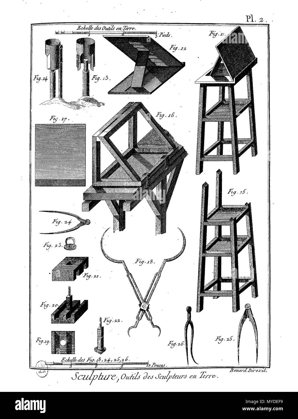 . Français : Planche . Il 26 febbraio 2016. Pancoucke 161 EncMeth-BxArts-Pl-Im107 Foto Stock