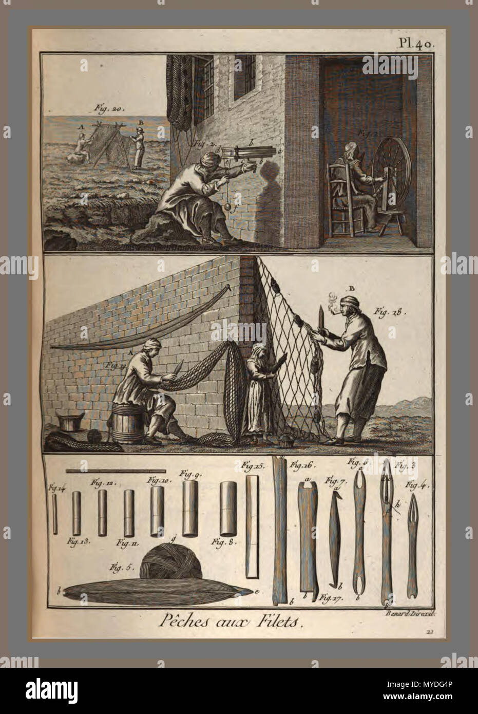 164 Encyclopédie méthodique - Pèches, Pl 40 Foto Stock