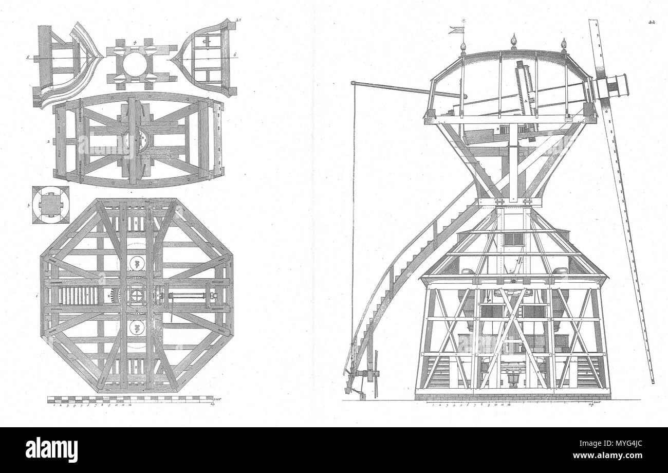 . Nederlands: Groot volkomen moolenboek deel 3, plaat 21 en 22: wipkorenmolen a Stoccolma . 13 agosto 2014, 15:36:47. Pieter Linperch 225 Gvm3p27 Foto Stock