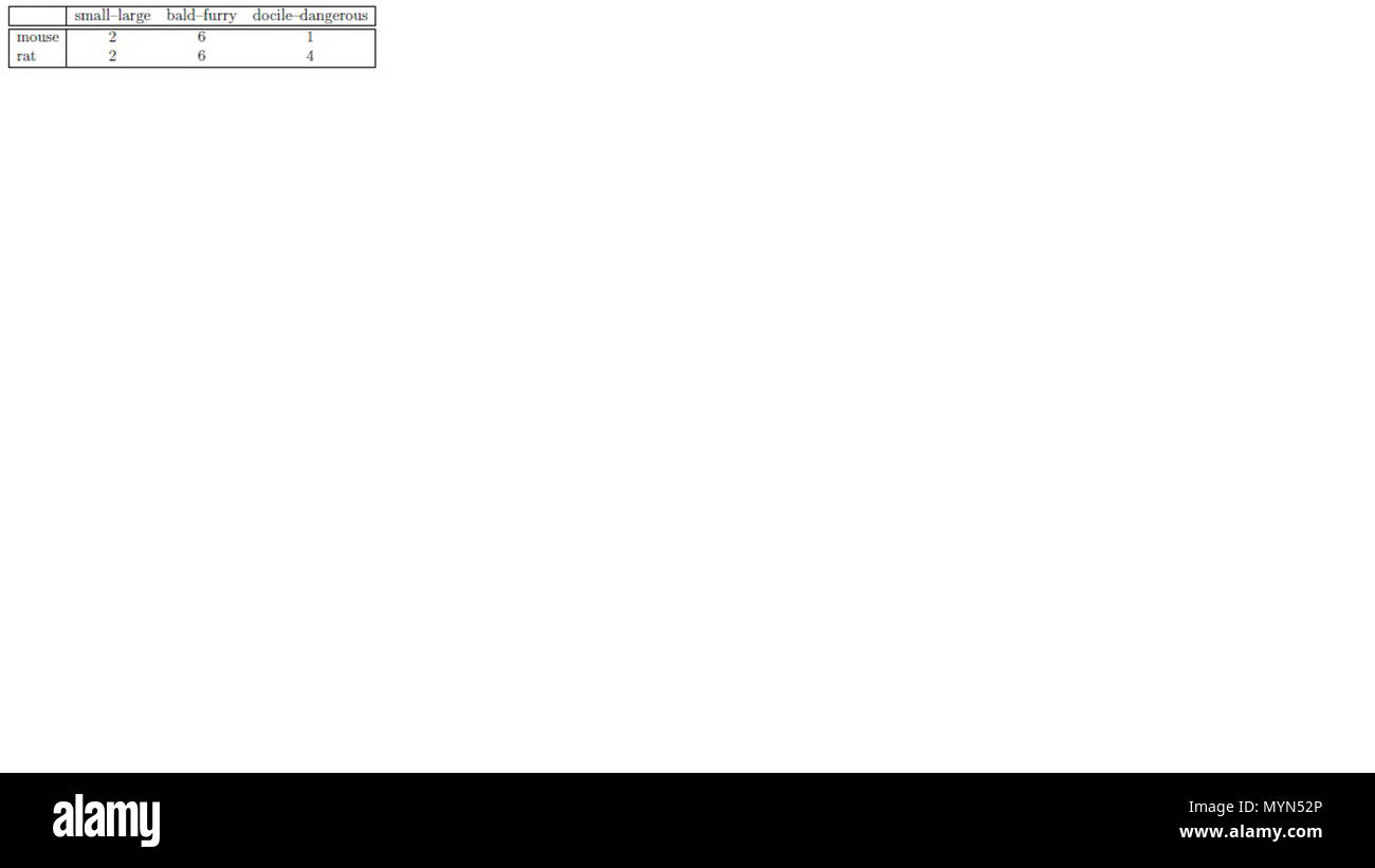 . Inglese: Osgood spazio di funzione . 18 aprile 2014, 14:30:22. Osgood, C., Suci, G., Tannenbaum, pag. 400 Osgood spazio di caratteristica Foto Stock