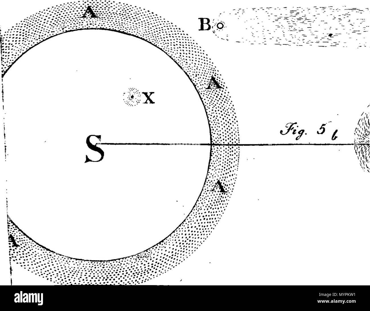 . Inglese: Fleuron dal libro: un saggio sulle comete, in due parti. Parte I. contenenti un tentativo di spiegare il phaenomena delle code delle comete, e di rendere conto della loro perpetua opposizione al sole, su principi filosofici. Parte II. Sottolineando alcune importanti fini per i quali queste code erano probabilmente progettato: in cui esso è shewn, che, in conseguenza di questi curiosi di appendici comete può essere abitata mondi e anche comodo habituations; nonostante la vasta excentricities delle loro orbite. Il tutto inframmezzato con riflessioni e osservazioni sul Sole e primario Foto Stock