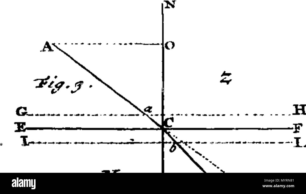 . Inglese: Fleuron dal libro: una spiegazione della filosofia newtoniano, in lezioni leggere ai giovani dell'Università di Leida. Scritto in latino da William-James s'gravesande, dottore in legge e filosofia, professore di Mathematicks e Astronomia a Leida, e membro della Royal Society di Londra. Tradotto in inglese da un membro della Royal Society. 332 una spiegazione della filosofia newtoniano, in lezioni leggere ai giovani dell'Università di Leida Fleuron T141036-30 Foto Stock