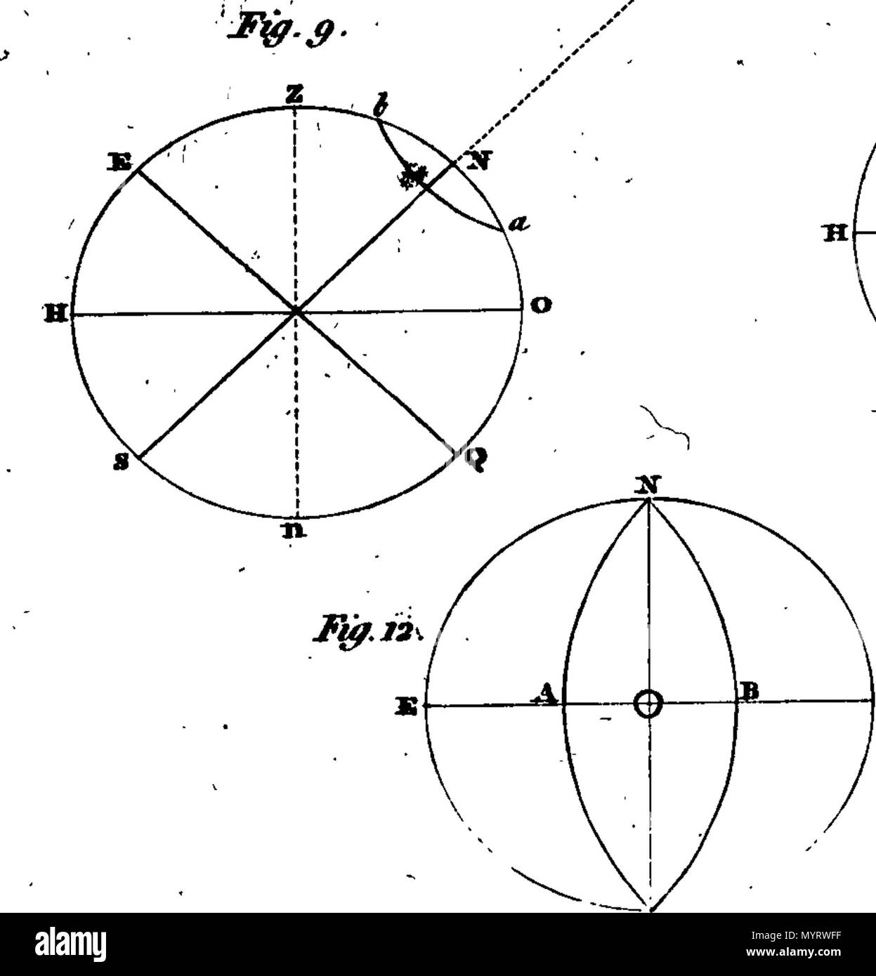 . Inglese: Fleuron dal libro: un'introduzione all'astronomia. In una serie di lettere, da un precettore al suo allievo. In cui il più utile e interessante parti della scienza sono chiaramente e familiarmente spiegato. Illustrato con rame-piastre. Da Giovanni Bonnycastle, della Reale Accademia Militare, Woolwich. 347 Un'introduzione all'astronomia Fleuron T110432-4 Foto Stock