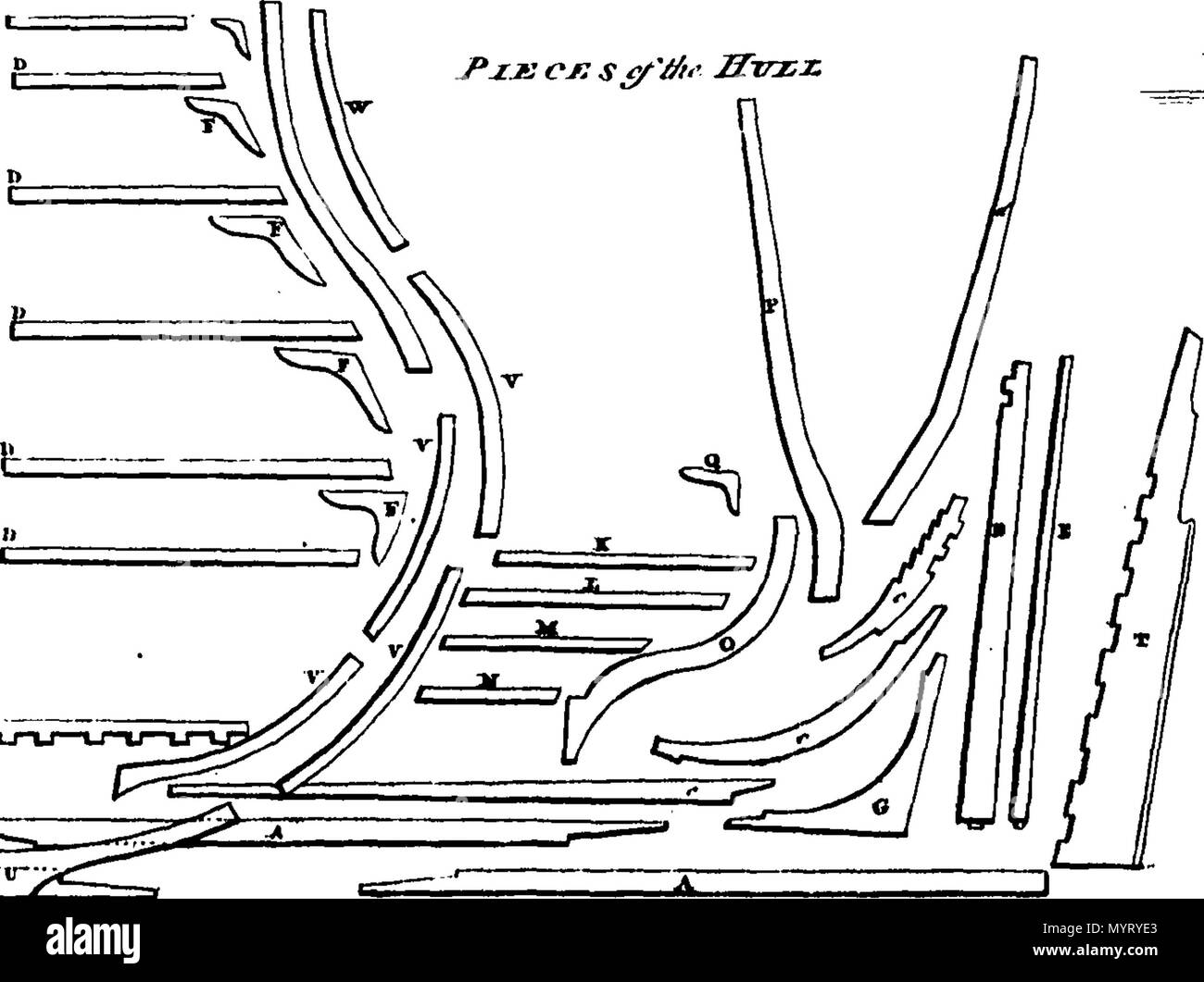 . Inglese: Fleuron dal libro: un dizionario universale della marina: o, una copiosa spiegazione dei termini tecnici e frasi impiegate nella costruzione attrezzature, mobili, i macchinari, i movimenti e le operazioni militari di una nave. Illustrato con varietà di disegni originali di spedizione, in diverse situazioni: insieme con diverse visualizzazioni dei loro alberi, vele, cantieri, e Armamento. A cui è allegata una traduzione del francese sea-termini e frasi raccolte dalle opere di confusione. Du Hamel, Aubin, Saverien, &c. Da William Falconer, autore del naufragio. 353 una dizione universale Foto Stock