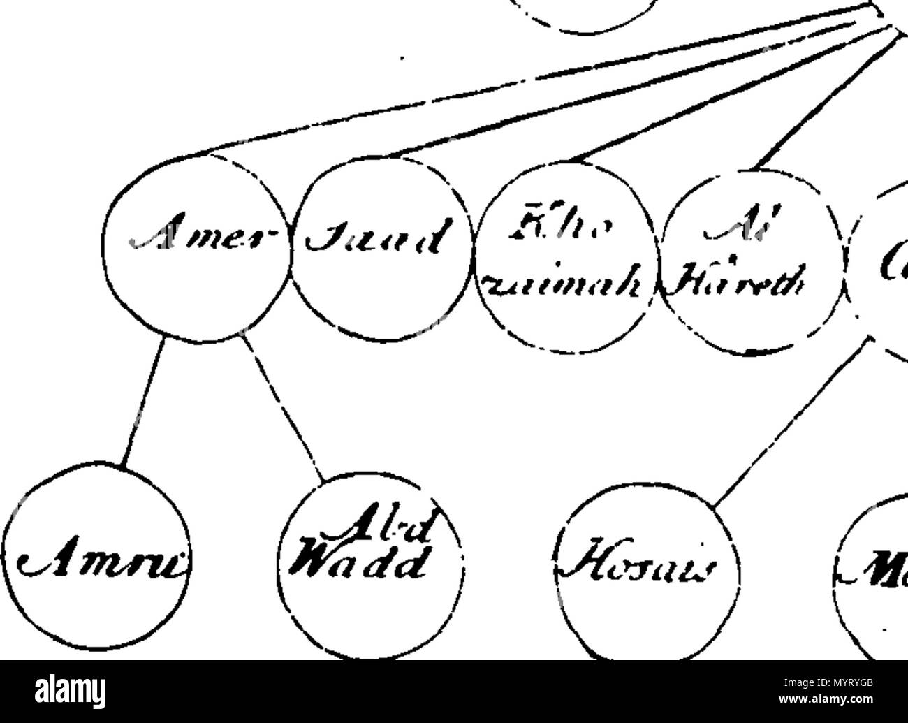 . Inglese: Fleuron dal libro: una storia universale, sin dalla più tenera conto del tempo per il presente: compilati da autori originali; e illustrato con mappe, tagli, note in ordine cronologico e altre tabelle. ... 354 Una storia universale Fleuron T175667-7 Foto Stock
