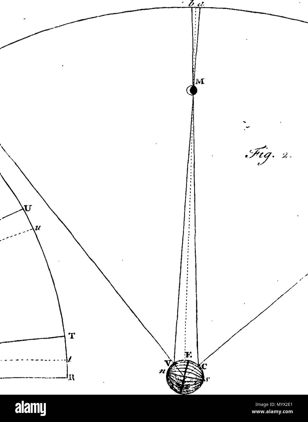 . Inglese: Fleuron dal libro: Astronomia ha spiegato al Sir Isaac Newton, principi e reso facile per coloro che non hanno studiato matematica. Ai quali si sono aggiunti, un semplice metodo per trovare le distanze di tutti i pianeti dal sole, dal transito di Venere sopra il disco del sole, nell'anno 1761. Un account del sig. Horrox di osservazione del Transito di Venere nel 1639: e delle distanze di tutti i pianeti dal sole, come si evince dalle osservazioni del transito nell'anno 1761. Da James Ferguson, F.R.S. 384 Astronomia ha spiegato al Sir Isaac Newton, principi e reso facile a t Foto Stock