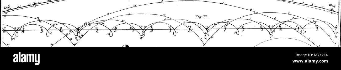 . Inglese: Fleuron dal libro: Astronomia ha spiegato al Sir Isaac Newton, principi e reso facile per coloro che non hanno studiato matematica. Ai quali si sono aggiunti, un semplice metodo per trovare le distanze di tutti i pianeti dal sole, dal transito di Venere sopra il disco del sole, nell'anno 1761. Un account del sig. Horrox di osservazione del Transito di Venere nel 1639: e delle distanze di tutti i pianeti dal sole, come si evince dalle osservazioni del transito nell'anno 1761. Da James Ferguson, F.R.S. 384 Astronomia ha spiegato al Sir Isaac Newton, principi e reso facile a t Foto Stock