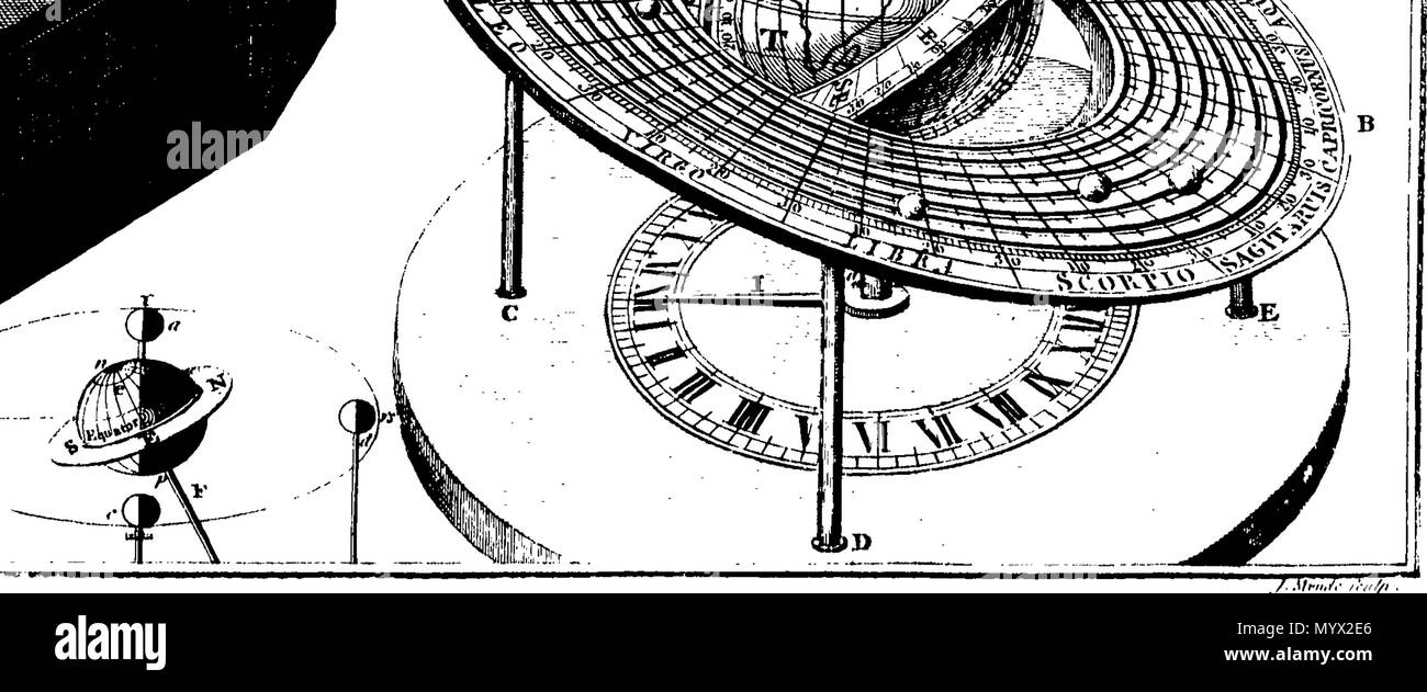 . Inglese: Fleuron dal libro: Astronomia ha spiegato al Sir Isaac Newton, principi e reso facile per coloro che non hanno studiato matematica. Ai quali si sono aggiunti, un semplice metodo per trovare le distanze di tutti i pianeti dal sole, dal transito di Venere sopra il disco del sole, nell'anno 1761. Un account del sig. Horrox di osservazione del Transito di Venere nel 1639: e delle distanze di tutti i pianeti dal sole, come si evince dalle osservazioni del transito nell'anno 1761. Da James Ferguson, F. R. S. 384 Astronomia ha spiegato al Sir Isaac Newton, principi e reso facile t Foto Stock