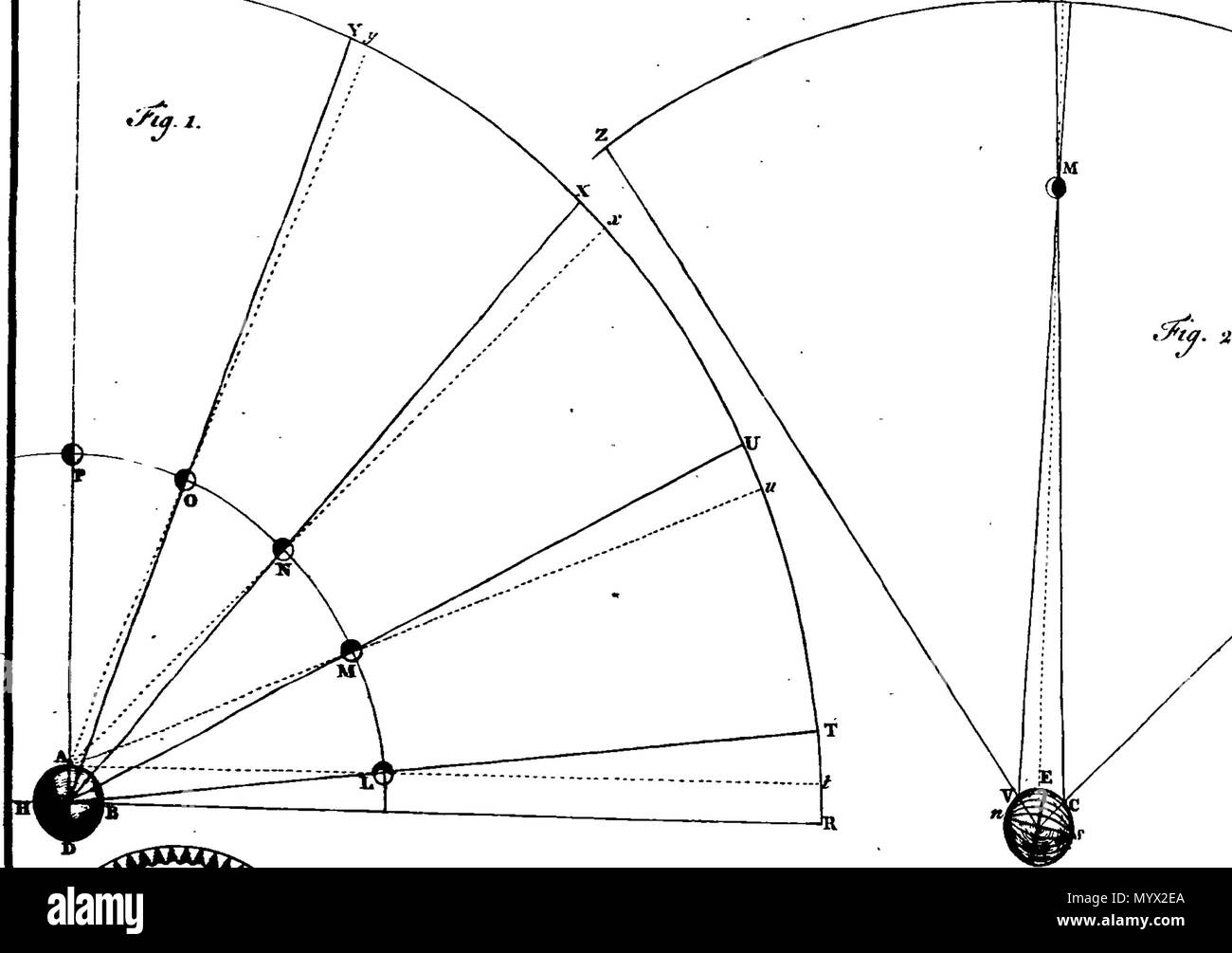 . Inglese: Fleuron dal libro: Astronomia ha spiegato al Sir Isaac Newton, principi e reso facile per coloro che non hanno studiato matematica. Ai quali si sono aggiunti, un semplice metodo per trovare le distanze di tutti i pianeti dal sole, dal transito di Venere sopra il disco del sole, nell'anno 1761. Un account del sig. Horrox di osservazione del Transito di Venere nel 1639: e delle distanze di tutti i pianeti dal sole, come si evince dalle osservazioni del transito nell'anno 1761. Da James Ferguson, F. R. S. 384 Astronomia ha spiegato al Sir Isaac Newton, principi e reso facile t Foto Stock