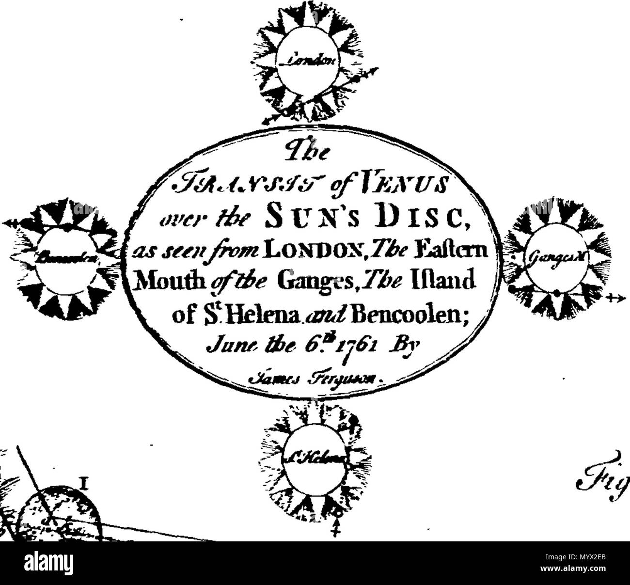 . Inglese: Fleuron dal libro: Astronomia ha spiegato al Sir Isaac Newton, principi e reso facile per coloro che non hanno studiato matematica. Ai quali si sono aggiunti, un semplice metodo per trovare le distanze di tutti i pianeti dal sole, dal transito di Venere sopra il disco del sole, nell'anno 1761. Un account del sig. Horrox di osservazione del Transito di Venere nel 1639: e delle distanze di tutti i pianeti dal sole, come si evince dalle osservazioni del transito nell'anno 1761. Da James Ferguson, F. R. S. 384 Astronomia ha spiegato al Sir Isaac Newton, principi e reso facile t Foto Stock