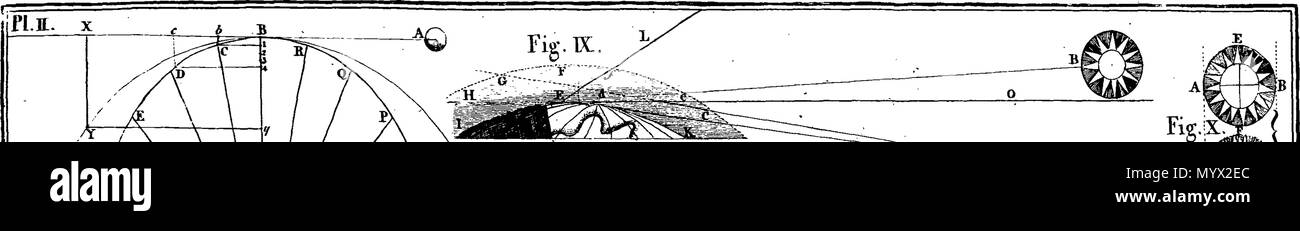. Inglese: Fleuron dal libro: Astronomia ha spiegato al Sir Isaac Newton, principi e reso facile per coloro che non hanno studiato matematica. Ai quali si sono aggiunti, un semplice metodo per trovare le distanze di tutti i pianeti dal sole, dal transito di Venere sopra il disco del sole, nell'anno 1761. Un account del sig. Horrox di osservazione del Transito di Venere nel 1639: e delle distanze di tutti i pianeti dal sole, come si evince dalle osservazioni del transito nell'anno 1761. Da James Ferguson, F. R. S. 384 Astronomia ha spiegato al Sir Isaac Newton, principi e reso facile t Foto Stock