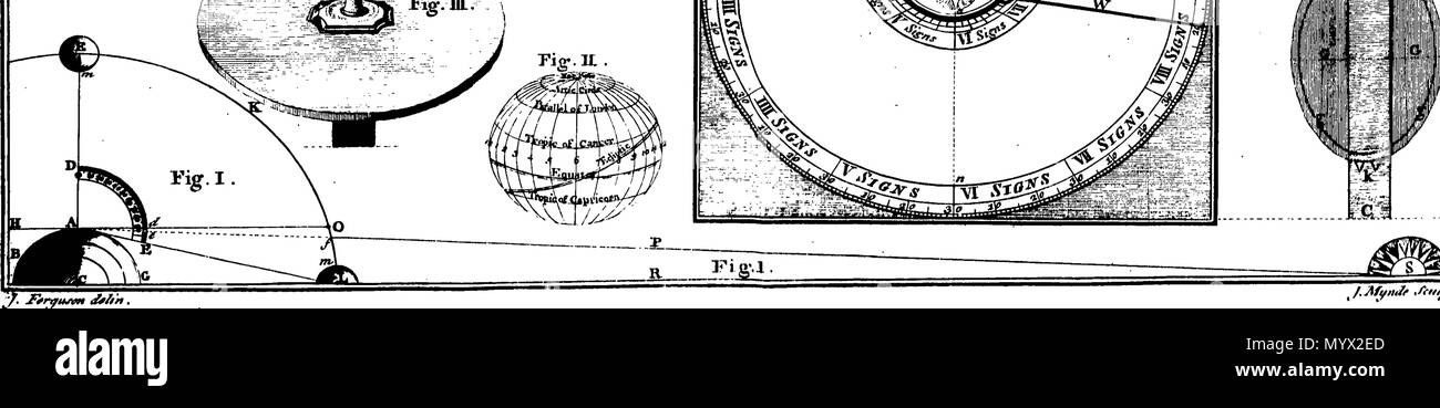 . Inglese: Fleuron dal libro: Astronomia ha spiegato al Sir Isaac Newton, principi e reso facile per coloro che non hanno studiato matematica. Ai quali si sono aggiunti, un semplice metodo per trovare le distanze di tutti i pianeti dal sole, dal transito di Venere sopra il disco del sole, nell'anno 1761. Un account del sig. Horrox di osservazione del Transito di Venere nel 1639: e delle distanze di tutti i pianeti dal sole, come si evince dalle osservazioni del transito nell'anno 1761. Da James Ferguson, F. R. S. 384 Astronomia ha spiegato al Sir Isaac Newton, principi e reso facile t Foto Stock
