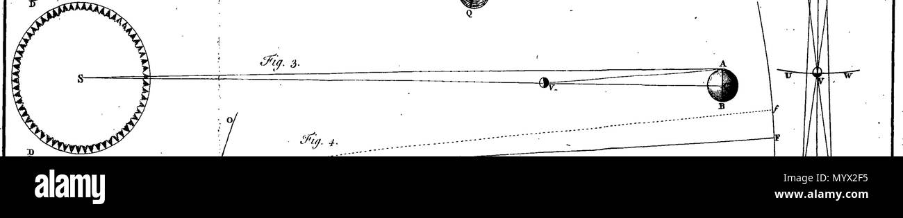 . Inglese: Fleuron dal libro: Astronomia ha spiegato al Sir Isaac Newton, principi e reso facile per coloro che non hanno studiato matematica. Ai quali si sono aggiunti, un semplice metodo per trovare le distanze dei pianeti dal sole, dal transito di Venere sopra il disco del sole, nell'anno 1761. Un account del sig. Horrox di osservazione del Transito di Venere nel 1639: e delle distanze di tutti i pianeti dal sole, come si evince dalle osservazioni del transito nell'anno 1761. Da James Ferguson, F. R. S. 384 Astronomia ha spiegato al Sir Isaac Newton, principi e reso facile th Foto Stock