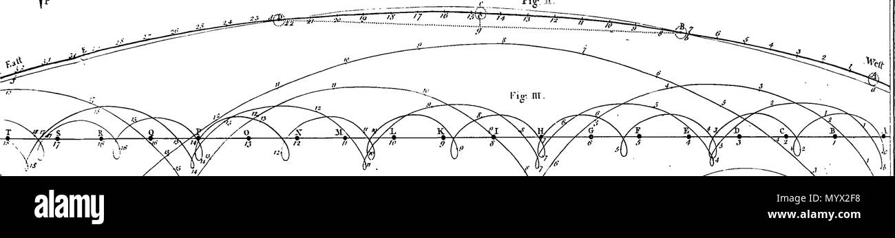 . Inglese: Fleuron dal libro: Astronomia ha spiegato al Sir Isaac Newton, principi e reso facile per coloro che non hanno studiato matematica. Ai quali si sono aggiunti, un semplice metodo per trovare le distanze dei pianeti dal sole, dal transito di Venere sopra il disco del sole, nell'anno 1761. Un account del sig. Horrox di osservazione del Transito di Venere nel 1639: e delle distanze di tutti i pianeti dal sole, come si evince dalle osservazioni del transito nell'anno 1761. Da James Ferguson, F. R. S. 384 Astronomia ha spiegato al Sir Isaac Newton, principi e reso facile th Foto Stock