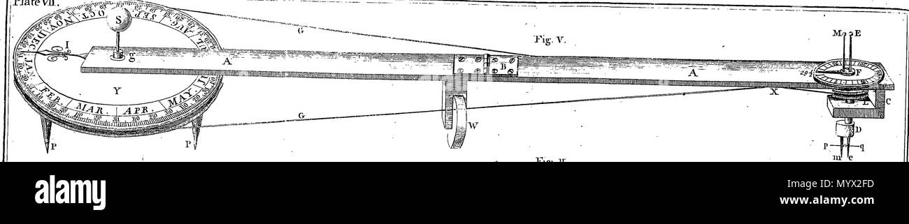 . Inglese: Fleuron dal libro: Astronomia ha spiegato al Sir Isaac Newton, principi e reso facile per coloro che non hanno studiato matematica. Ai quali si sono aggiunti, un semplice metodo per trovare le distanze di tutti i pianeti dal sole, dal transito di Venere sopra il disco del sole, nell'anno 1761. Un account del sig. Horrox di osservazione del Transito di Venere nel 1639: e delle distanze di tutti i pianeti dal sole, come si evince dalle osservazioni del transito nell'anno 1761. Da James Ferguson, F. R. S. 384 Astronomia ha spiegato al Sir Isaac Newton, principi e reso facile t Foto Stock