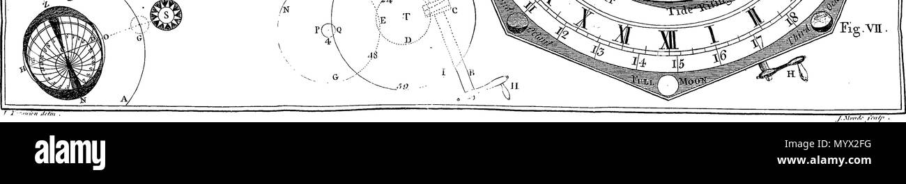 . Inglese: Fleuron dal libro: Astronomia ha spiegato al Sir Isaac Newton, principi e reso facile per coloro che non hanno studiato matematica. Ai quali si sono aggiunti, un semplice metodo per trovare le distanze di tutti i pianeti dal sole, dal transito di Venere sopra il disco del sole, nell'anno 1761. Un account del sig. Horrox di osservazione del Transito di Venere nel 1639: e delle distanze di tutti i pianeti dal sole, come si evince dalle osservazioni del transito nell'anno 1761. Da James Ferguson, F. R. S. 384 Astronomia ha spiegato al Sir Isaac Newton, principi e reso facile t Foto Stock