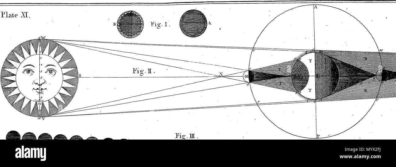 . Inglese: Fleuron dal libro: Astronomia ha spiegato al Sir Isaac Newton, principi e reso facile per coloro che non hanno studiato matematica. Ai quali si sono aggiunti, un semplice metodo per trovare le distanze di tutti i pianeti dal sole, dal transito di Venere sopra il disco del sole, nell'anno 1761. Un account del sig. Horrox di osservazione del Transito di Venere nel 1639: e delle distanze di tutti i pianeti dal sole, come si evince dalle osservazioni del transito nell'anno 1761. Da James Ferguson, F. R. S. 384 Astronomia ha spiegato al Sir Isaac Newton, principi e reso facile t Foto Stock