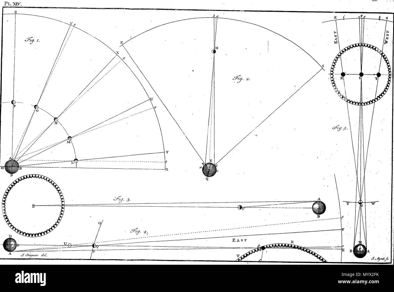 . Inglese: Fleuron dal libro: Astronomia ha spiegato al Sir Isaac Newton, principi e reso facile per coloro che non hanno studiato matematica. Ai quali si sono aggiunti, un semplice metodo per trovare le distanze di tutti i pianeti dal sole, dal transito di Venere sopra il disco del sole, nell'anno 1761. Un account del sig. Horrox di osservazione del Transito di Venere nel 1639: e delle distanze di tutti i pianeti dal sole, come si evince dalle osservazioni del transito nell'anno 1761. Da James Ferguson, F. R. S. 384 Astronomia ha spiegato al Sir Isaac Newton, principi e reso facile t Foto Stock