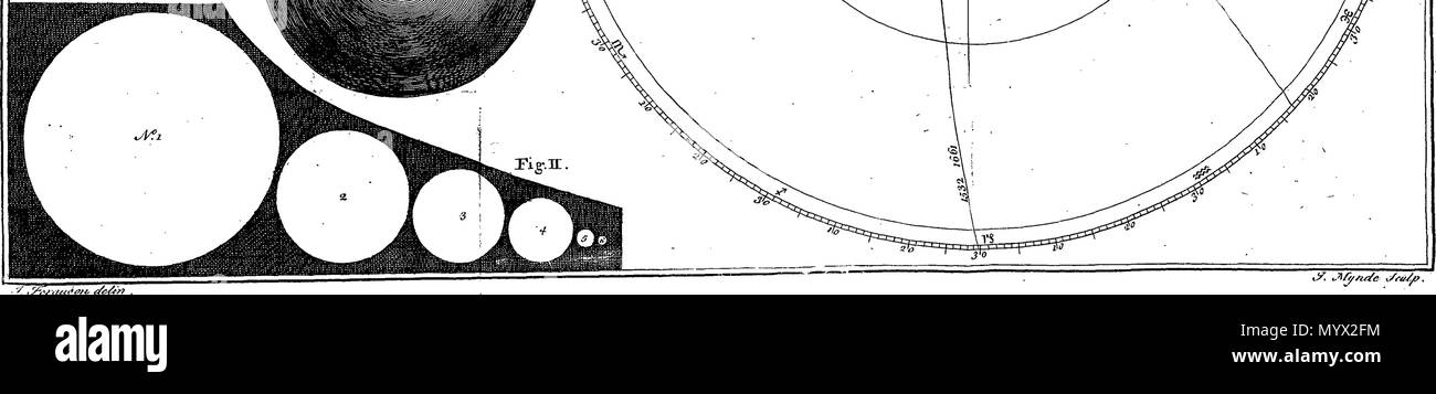 . Inglese: Fleuron dal libro: Astronomia ha spiegato al Sir Isaac Newton, principi e reso facile per coloro che non hanno studiato matematica. Ai quali si sono aggiunti, un semplice metodo per trovare le distanze di tutti i pianeti dal sole, dal transito di Venere sopra il disco del sole, nell'anno 1761. Un account del sig. Horrox di osservazione del Transito di Venere nel 1639: e delle distanze di tutti i pianeti dal sole, come si evince dalle osservazioni del transito nell'anno 1761. Da James Ferguson, F. R. S. 384 Astronomia ha spiegato al Sir Isaac Newton, principi e reso facile t Foto Stock