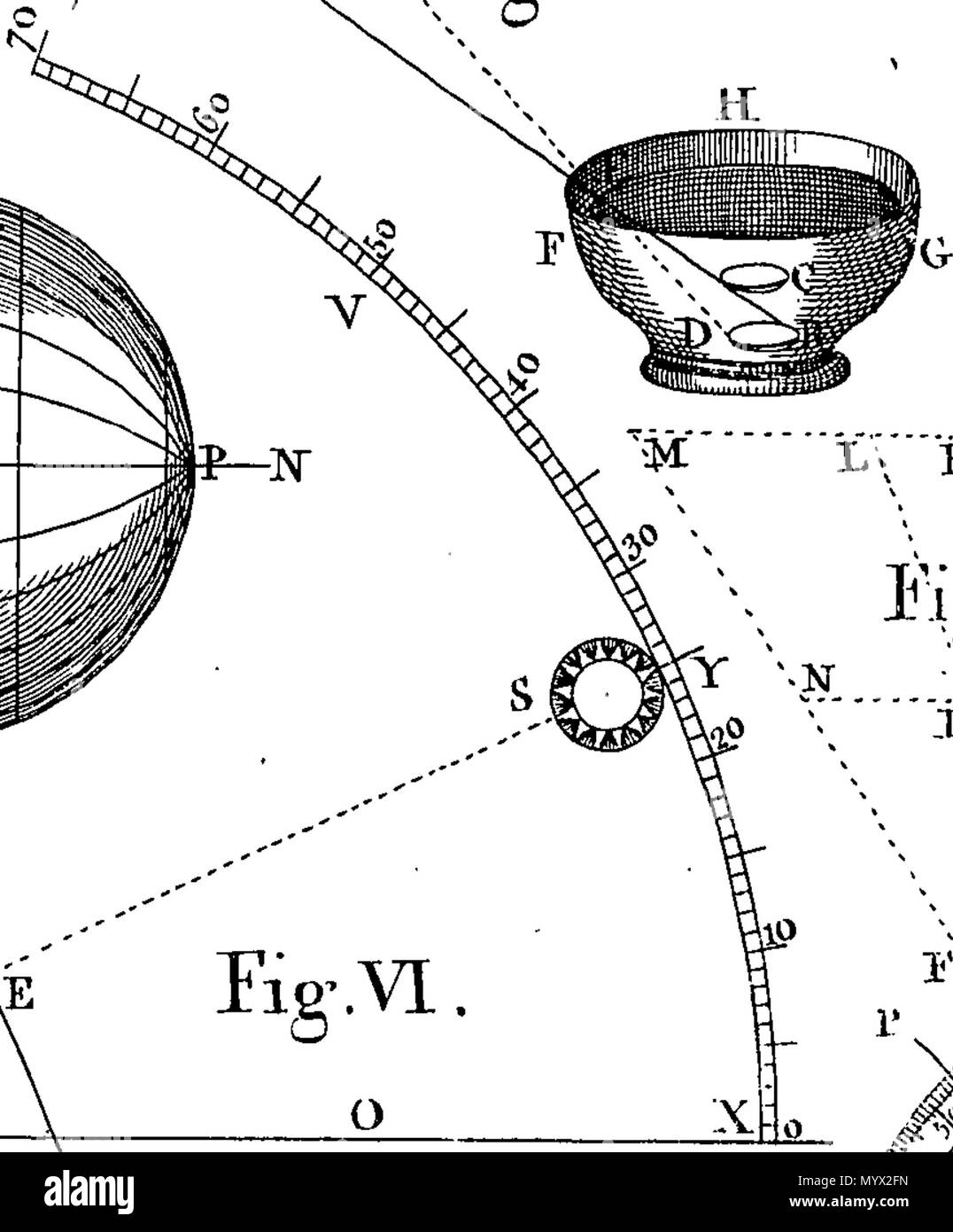 . Inglese: Fleuron dal libro: Astronomia ha spiegato al Sir Isaac Newton, principi e reso facile per coloro che non hanno studiato matematica. Ai quali si sono aggiunti, un semplice metodo per trovare le distanze di tutti i pianeti dal sole, dal transito di Venere sopra il disco del sole, nell'anno 1761. Un account del sig. Horrox di osservazione del Transito di Venere nel 1639: e delle distanze di tutti i pianeti dal sole, come si evince dalle osservazioni del transito nell'anno 1761. Da James Ferguson, F. R. S. 384 Astronomia ha spiegato al Sir Isaac Newton, principi e reso facile t Foto Stock
