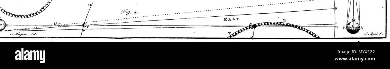 . Inglese: Fleuron dal libro: Astronomia ha spiegato al Sir Isaac Newton, principi e reso facile per coloro che non hanno studiato matematica. Ai quali si sono aggiunti, un semplice metodo per trovare le distanze di tutti i pianeti dal sole, dal transito di Venere sopra il disco del sole, nell'anno 1761. Un account del sig. Horrox di osservazione del Transito di Venere nel 1639. E delle distanze di tutti i pianeti dal sole, come si evince dalle osservazioni del transito nell'anno 1761. Da James Ferguson, F. R. S. 384 Astronomia ha spiegato al Sir Isaac Newton, principi e reso facile t Foto Stock