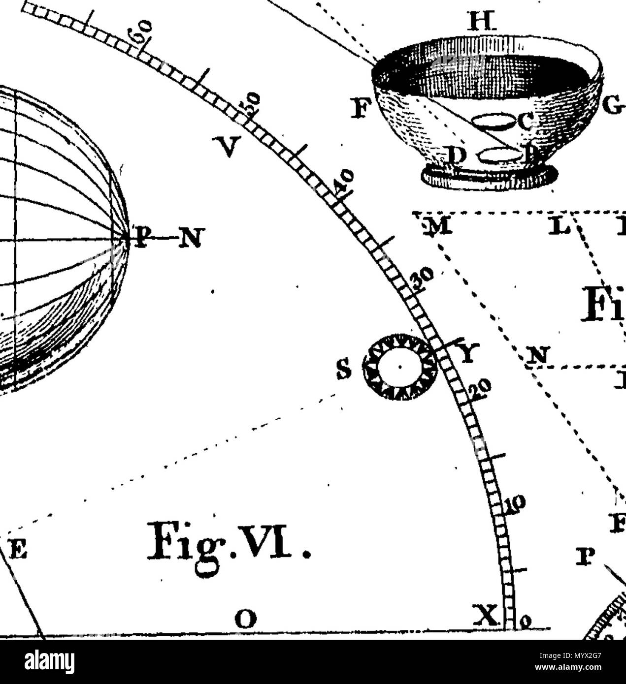 . Inglese: Fleuron dal libro: Astronomia ha spiegato al Sir Isaac Newton, principi e reso facile per coloro che non hanno studiato matematica. Ai quali si sono aggiunti, un semplice metodo per trovare le distanze di tutti i pianeti dal sole, dal transito di Venere sopra il disco del sole, nell'anno 1761. Un account del sig. Horrox di osservazione del Transito di Venere nel 1639. E delle distanze di tutti i pianeti dal sole, come si evince dalle osservazioni del transito nell'anno 1761. Da James Ferguson, F. R. S. 384 Astronomia ha spiegato al Sir Isaac Newton, principi e reso facile t Foto Stock