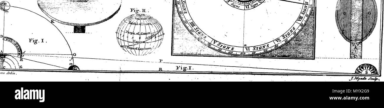 . Inglese: Fleuron dal libro: Astronomia ha spiegato al Sir Isaac Newton, principi e reso facile per coloro che non hanno studiato matematica. Ai quali si sono aggiunti, un semplice metodo per trovare le distanze di tutti i pianeti dal sole, dal transito di Venere sopra il disco del sole, nell'anno 1761. Un account del sig. Horrox di osservazione del Transito di Venere nel 1639. E delle distanze di tutti i pianeti dal sole, come si evince dalle osservazioni del transito nell'anno 1761. Da James Ferguson, F. R. S. 384 Astronomia ha spiegato al Sir Isaac Newton, principi e reso facile t Foto Stock
