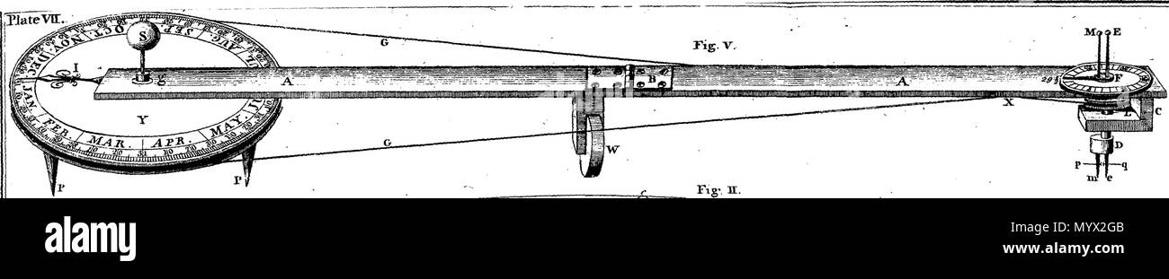 . Inglese: Fleuron dal libro: Astronomia ha spiegato al Sir Isaac Newton, principi e reso facile per coloro che non hanno studiato matematica. Ai quali si sono aggiunti, un semplice metodo per trovare le distanze di tutti i pianeti dal sole, dal transito di Venere sopra il disco del sole, nell'anno 1761. Un account del sig. Horrox di osservazione del Transito di Venere nel 1639. E delle distanze di tutti i pianeti dal sole, come si evince dalle osservazioni del transito nell'anno 1761. Da James Ferguson, F. R. S. 384 Astronomia ha spiegato al Sir Isaac Newton, principi e reso facile t Foto Stock