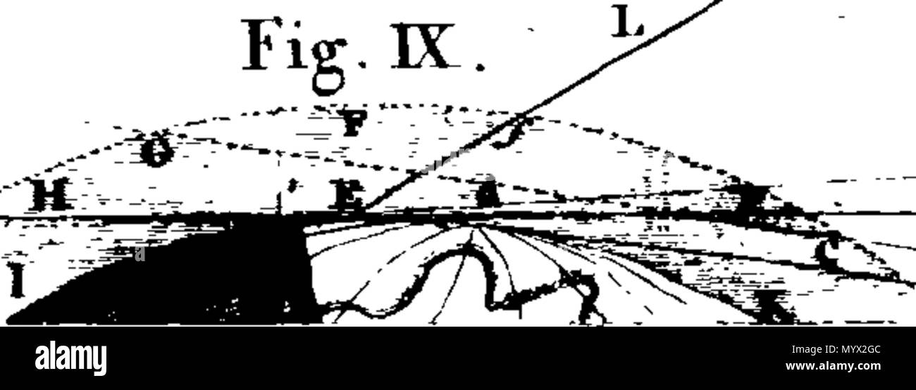 . Inglese: Fleuron dal libro: Astronomia ha spiegato al Sir Isaac Newton, principi e reso facile per coloro che non hanno studiato matematica. Ai quali si sono aggiunti, un semplice metodo per trovare le distanze di tutti i pianeti dal sole, dal transito di Venere sopra il disco del sole, nell'anno 1761. Un account del sig. Horrox di osservazione del Transito di Venere nel 1639: e delle distanze di tutti i pianeti dal sole, come si evince dalle osservazioni del transito nell'anno 1761. Da James Ferguson, F.R.S. 384 Astronomia ha spiegato al Sir Isaac Newton, principi e reso facile Foto Stock