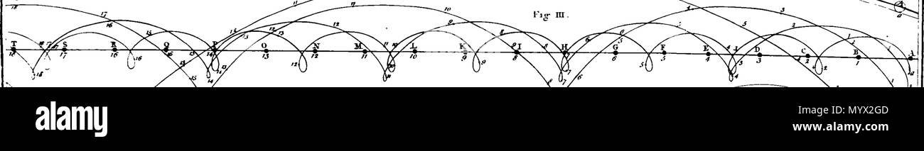 . Inglese: Fleuron dal libro: Astronomia ha spiegato al Sir Isaac Newton, principi e reso facile per coloro che non hanno studiato matematica. Ai quali si sono aggiunti, un semplice metodo per trovare le distanze di tutti i pianeti dal sole, dal transito di Venere sopra il disco del sole, nell'anno 1761. Un account del sig. Horrox di osservazione del Transito di Venere nel 1639: e delle distanze di tutti i pianeti dal sole, come si evince dalle osservazioni del transito nell'anno 1761. Da James Ferguson, F.R.S. 384 Astronomia ha spiegato al Sir Isaac Newton, principi e reso facile Foto Stock