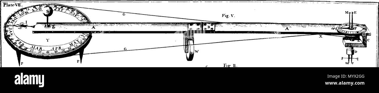 . Inglese: Fleuron dal libro: Astronomia ha spiegato al Sir Isaac Newton, principi e reso facile per coloro che non hanno studiato matematica. Ai quali si sono aggiunti, un semplice metodo per trovare le distanze di tutti i pianeti dal sole, dal transito di Venere sopra il disco del sole, nell'anno 1761. Un account del sig. Horrox di osservazione del Transito di Venere nel 1639: e delle distanze di tutti i pianeti dal sole, come si evince dalle osservazioni del transito nell'anno 1761. Da James Ferguson, F.R.S. 384 Astronomia ha spiegato al Sir Isaac Newton, principi e reso facile Foto Stock