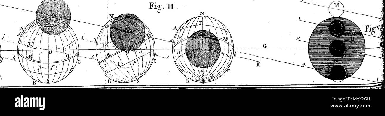 . Inglese: Fleuron dal libro: Astronomia ha spiegato al Sir Isaac Newton, principi e reso facile per coloro che non hanno studiato matematica. Ai quali si sono aggiunti, un semplice metodo per trovare le distanze di tutti i pianeti dal sole, dal transito di Venere sopra il disco del sole, nell'anno 1761. Un account del sig. Horrox di osservazione del Transito di Venere nel 1639: e delle distanze di tutti i pianeti dal sole, come si evince dalle osservazioni del transito nell'anno 1761. Da James Ferguson, F.R.S. 384 Astronomia ha spiegato al Sir Isaac Newton, principi e reso facile Foto Stock