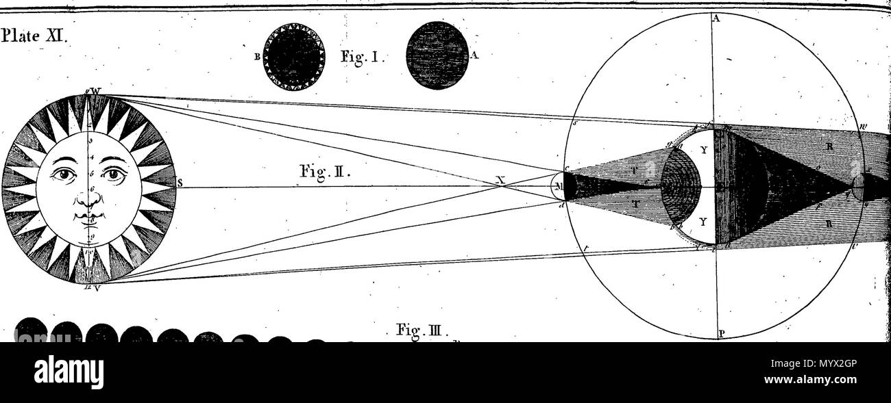 . Inglese: Fleuron dal libro: Astronomia ha spiegato al Sir Isaac Newton, principi e reso facile per coloro che non hanno studiato matematica. Ai quali si sono aggiunti, un semplice metodo per trovare le distanze di tutti i pianeti dal sole, dal transito di Venere sopra il disco del sole, nell'anno 1761. Un account del sig. Horrox di osservazione del Transito di Venere nel 1639: e delle distanze di tutti i pianeti dal sole, come si evince dalle osservazioni del transito nell'anno 1761. Da James Ferguson, F.R.S. 384 Astronomia ha spiegato al Sir Isaac Newton, principi e reso facile Foto Stock