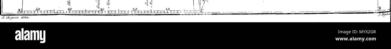 . Inglese: Fleuron dal libro: Astronomia ha spiegato al Sir Isaac Newton, principi e reso facile per coloro che non hanno studiato matematica. Ai quali si sono aggiunti, un semplice metodo per trovare le distanze di tutti i pianeti dal sole, dal transito di Venere sopra il disco del sole, nell'anno 1761. Un account del sig. Horrox di osservazione del Transito di Venere nel 1639: e delle distanze di tutti i pianeti dal sole, come si evince dalle osservazioni del transito nell'anno 1761. Da James Ferguson, F.R.S. 384 Astronomia ha spiegato al Sir Isaac Newton, principi e reso facile Foto Stock