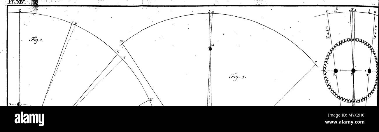 . Inglese: Fleuron dal libro: Astronomia ha spiegato al Sir Isaac Newton, principi e reso facile per coloro che non hanno studiato matematica. Ai quali si sono aggiunti, un semplice metodo per trovare le distanze di tutti i pianeti dal sole, dal transito di Venere sopra il disco del sole, nell'anno 1761. Un account del sig. Horrox di osservazione del Transito di Venere nel 1639: e delle distanze di tutti i pianeti dal sole, come si evince dalle osservazioni del transito nell'anno 1761. Da James Ferguson, F.R.S. 384 Astronomia ha spiegato al Sir Isaac Newton, principi e reso facile Foto Stock