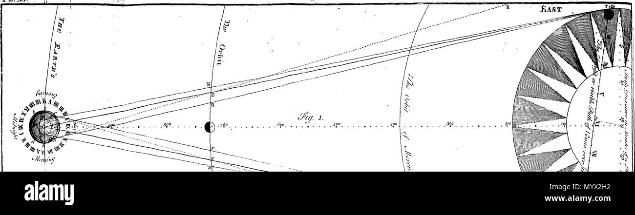 . Inglese: Fleuron dal libro: Astronomia ha spiegato al Sir Isaac Newton, principi e reso facile per coloro che non hanno studiato matematica. Ai quali si sono aggiunti, un semplice metodo per trovare le distanze di tutti i pianeti dal sole, dal transito di Venere sopra il disco del sole, nell'anno 1761. Un account del sig. Horrox di osservazione del Transito di Venere nel 1639: e delle distanze di tutti i pianeti dal sole, come si evince dalle osservazioni del transito nell'anno 1761. Da James Ferguson, F.R.S. 384 Astronomia ha spiegato al Sir Isaac Newton, principi e reso facile Foto Stock