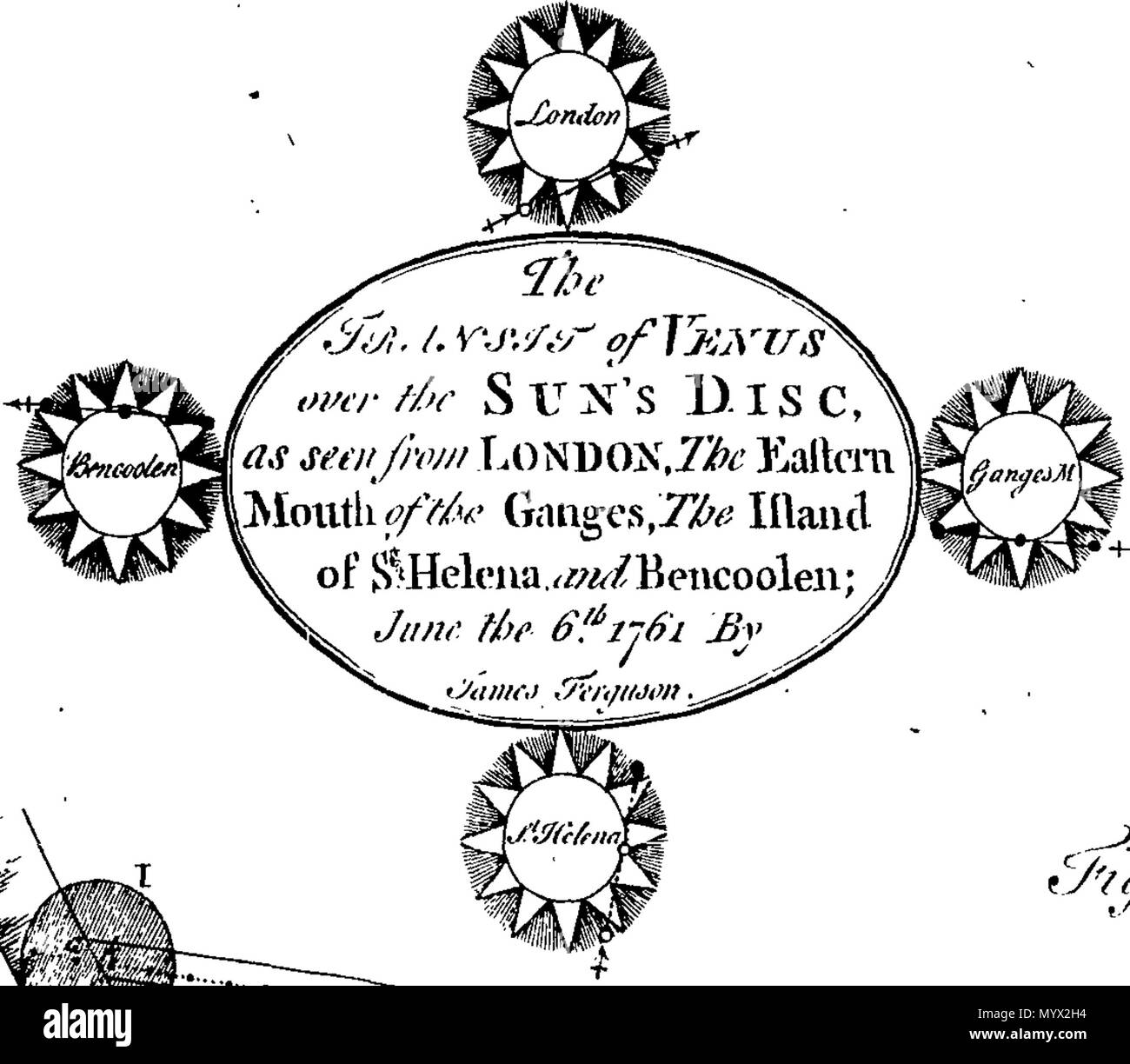 . Inglese: Fleuron dal libro: Astronomia ha spiegato al Sir Isaac Newton, principi e reso facile per coloro che non hanno studiato matematica. Ai quali si sono aggiunti, un semplice metodo per trovare le distanze di tutti i pianeti dal sole, dal transito di Venere sopra il disco del sole, nell'anno 1761. Un account del sig. Horrox di osservazione del Transito di Venere nel 1639: e delle distanze di tutti i pianeti dal sole, come si evince dalle osservazioni del transito nell'anno 1761. Da James Ferguson, F.R.S. 384 Astronomia ha spiegato al Sir Isaac Newton, principi e reso facile Foto Stock