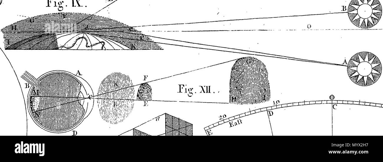. Inglese: Fleuron dal libro: Astronomia ha spiegato al Sir Isaac Newton i principi,e reso facile per coloro che non hanno studiato matematica.a cui vengono aggiunti, un semplice metodo per trovare le distanze di tutti i pianeti dal sole, dal transito di Venere sopra il disco del sole, nell'anno 1761. Un conto del sig. Horrox di osservazione del transito di Venere nel 1639: e delle distanze di tutti i pianeti dal sole, come si evince dalle osservazioni del transito nell'anno 1761. Da James Ferguson, F. R. S. 384 Astronomia ha spiegato al Sir Isaac Newton i principi,e reso facile a t Foto Stock