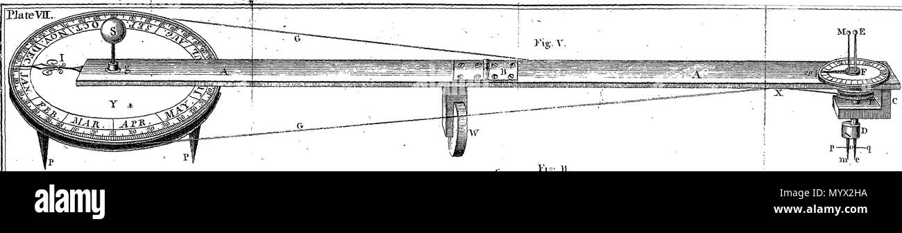 . Inglese: Fleuron dal libro: Astronomia ha spiegato al Sir Isaac Newton i principi,e reso facile per coloro che non hanno studiato matematica.a cui vengono aggiunti, un semplice metodo per trovare le distanze di tutti i pianeti dal sole, dal transito di Venere sopra il disco del sole, nell'anno 1761. Un conto del sig. Horrox di osservazione del transito di Venere nel 1639: e delle distanze di tutti i pianeti dal sole, come si evince dalle osservazioni del transito nell'anno 1761. Da James Ferguson, F. R. S. 384 Astronomia ha spiegato al Sir Isaac Newton i principi,e reso facile a t Foto Stock