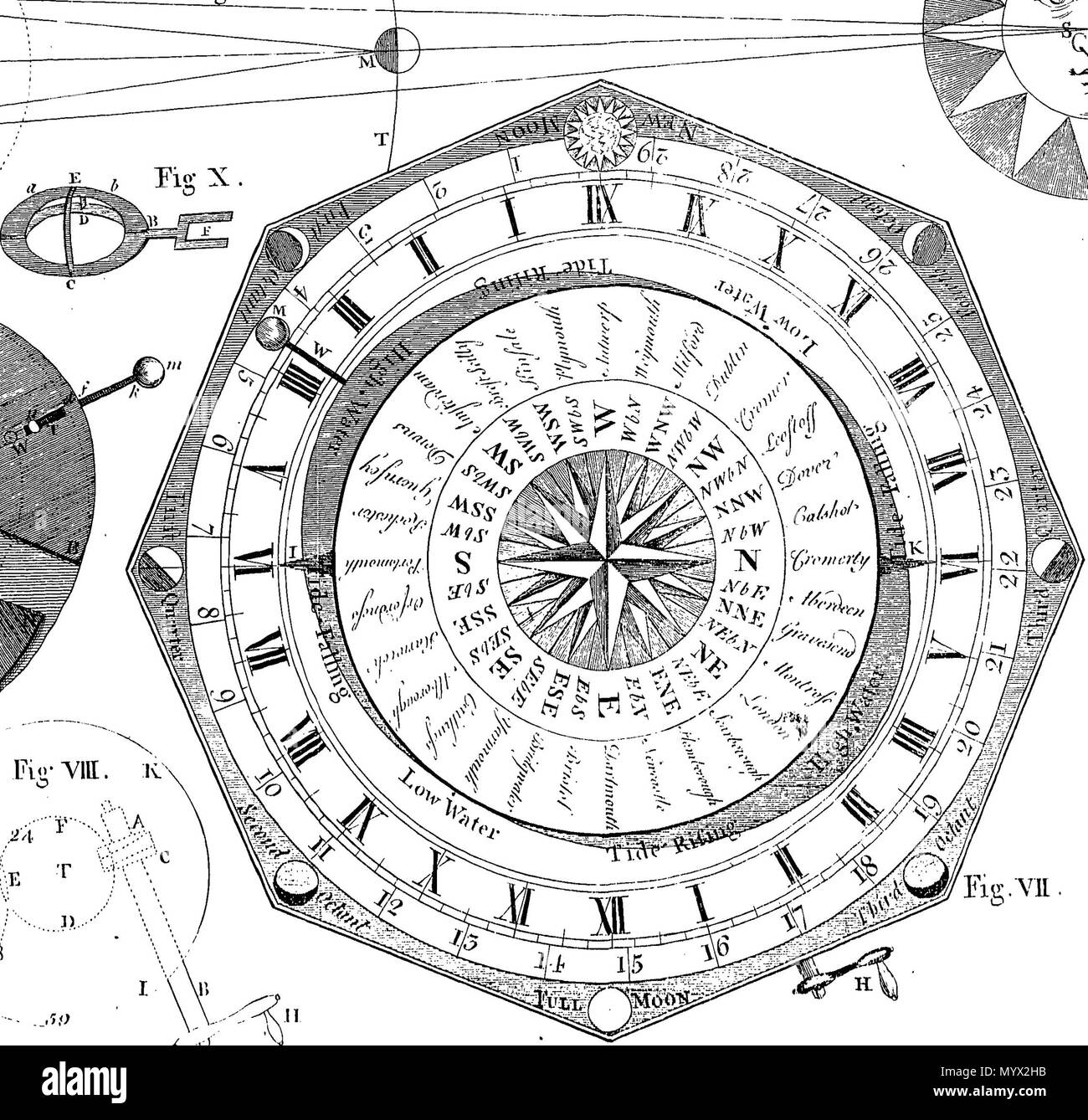 . Inglese: Fleuron dal libro: Astronomia ha spiegato al Sir Isaac Newton i principi,e reso facile per coloro che non hanno studiato matematica.a cui vengono aggiunti, un semplice metodo per trovare le distanze di tutti i pianeti dal sole, dal transito di Venere sopra il disco del sole, nell'anno 1761. Un conto del sig. Horrox di osservazione del transito di Venere nel 1639: e delle distanze di tutti i pianeti dal sole, come si evince dalle osservazioni del transito nell'anno 1761. Da James Ferguson, F. R. S. 384 Astronomia ha spiegato al Sir Isaac Newton i principi,e reso facile a t Foto Stock