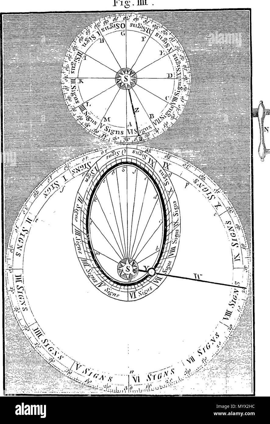 . Inglese: Fleuron dal libro: Astronomia ha spiegato al Sir Isaac Newton i principi,e reso facile per coloro che non hanno studiato matematica.a cui vengono aggiunti, un semplice metodo per trovare le distanze di tutti i pianeti dal sole, dal transito di Venere sopra il disco del sole, nell'anno 1761. Un conto del sig. Horrox di osservazione del transito di Venere nel 1639: e delle distanze di tutti i pianeti dal sole, come si evince dalle osservazioni del transito nell'anno 1761. Da James Ferguson, F. R. S. 384 Astronomia ha spiegato al Sir Isaac Newton i principi,e reso facile a t Foto Stock